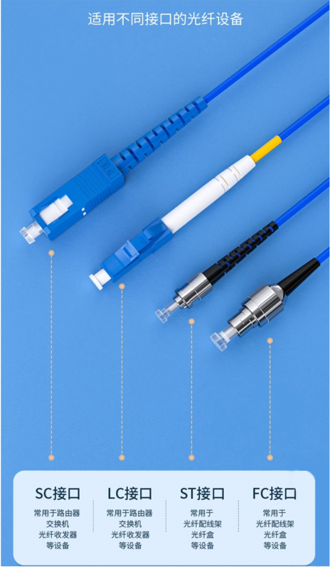 JSBTIF铠装单模光纤跳线FC-LC/条(3M)高清大图