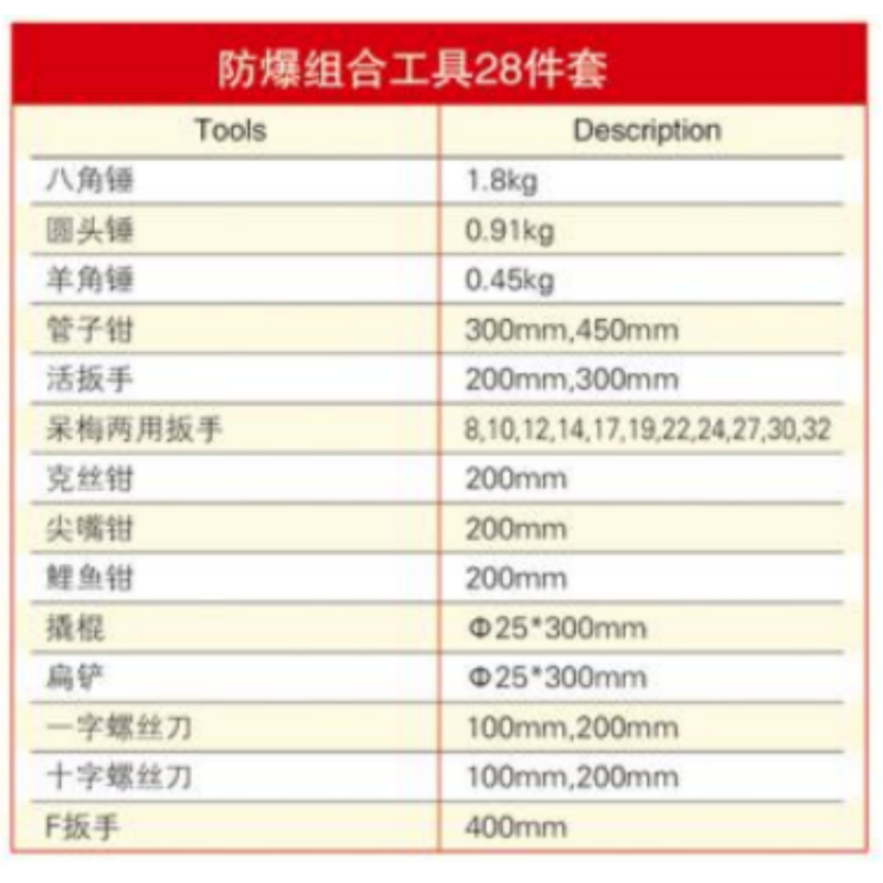 四凯铍青铜组合工具28件套SK-OS-105套高清大图