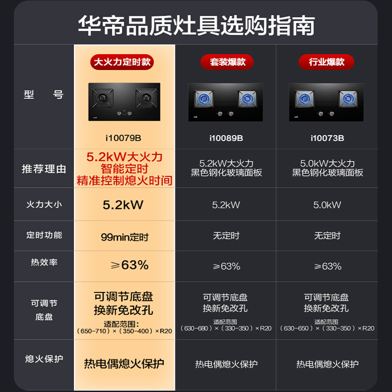 [变频烟机]华帝(vatti)超薄双腔X5+79B烟灶套装25m³大吸力自动洗X6同款抽油烟机5.2kW定时燃气灶