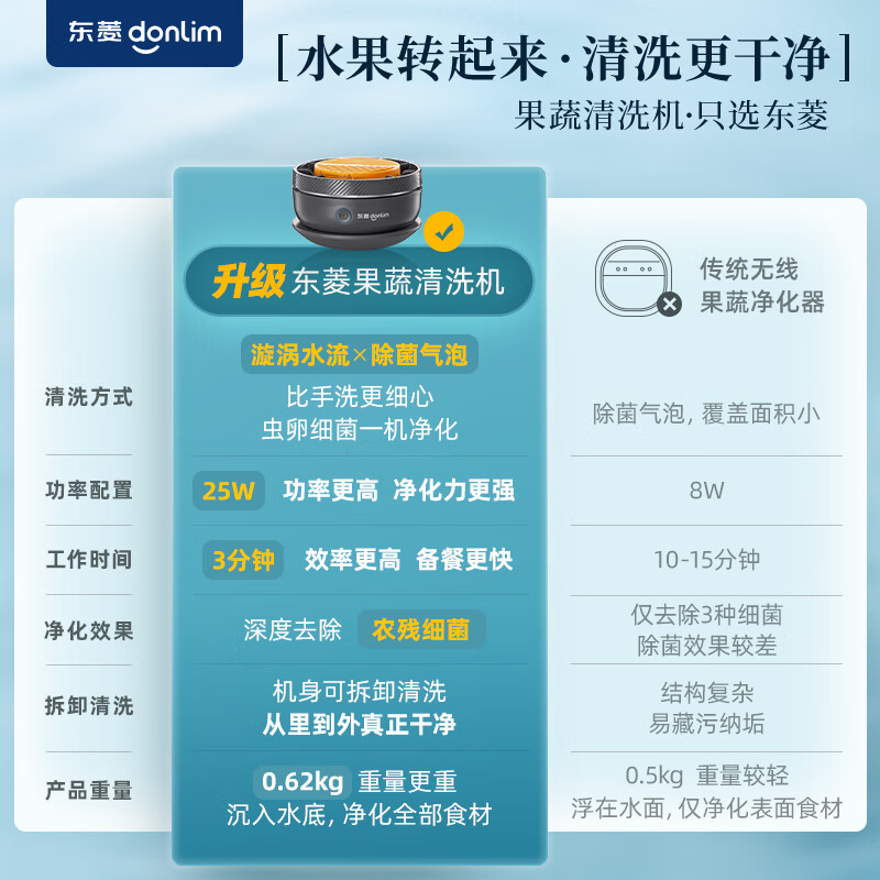 东菱(Donlim)转转果蔬清洗机DL-1326高清大图