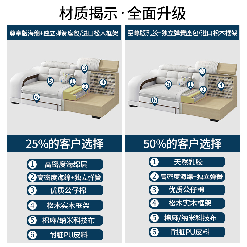 兰秀家居 沙发布艺沙发简约现代智能皮布客厅沙发组合大中小户型可拆洗科技布实木沙发客厅木质家具