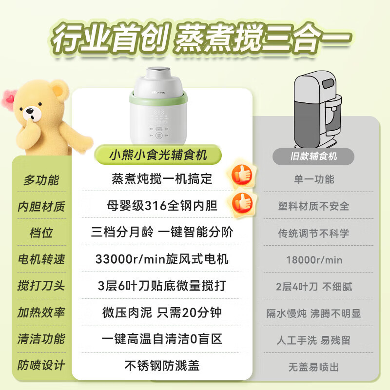 小熊(Bear)婴儿辅食锅多功能BB辅食机 SJJ-F04Q3蒸煮炖搅一体机 6叶刀头高清大图