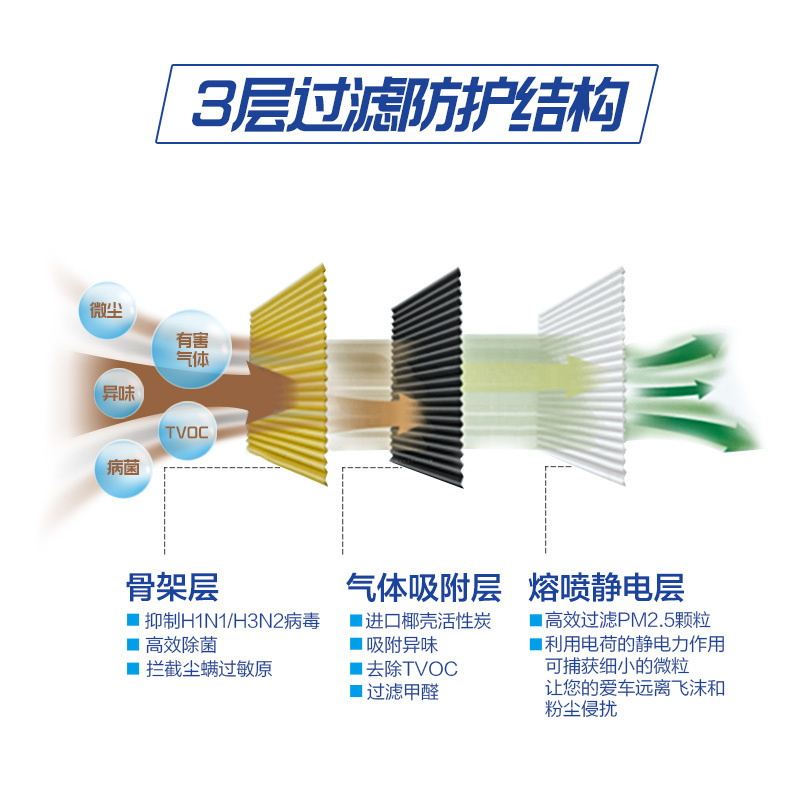 马勒(MAHLE)多效空调滤LAK1363P适配悦动/悦纳/悦纳RV/领动/逸行/18-19款ix35/15-19款途胜