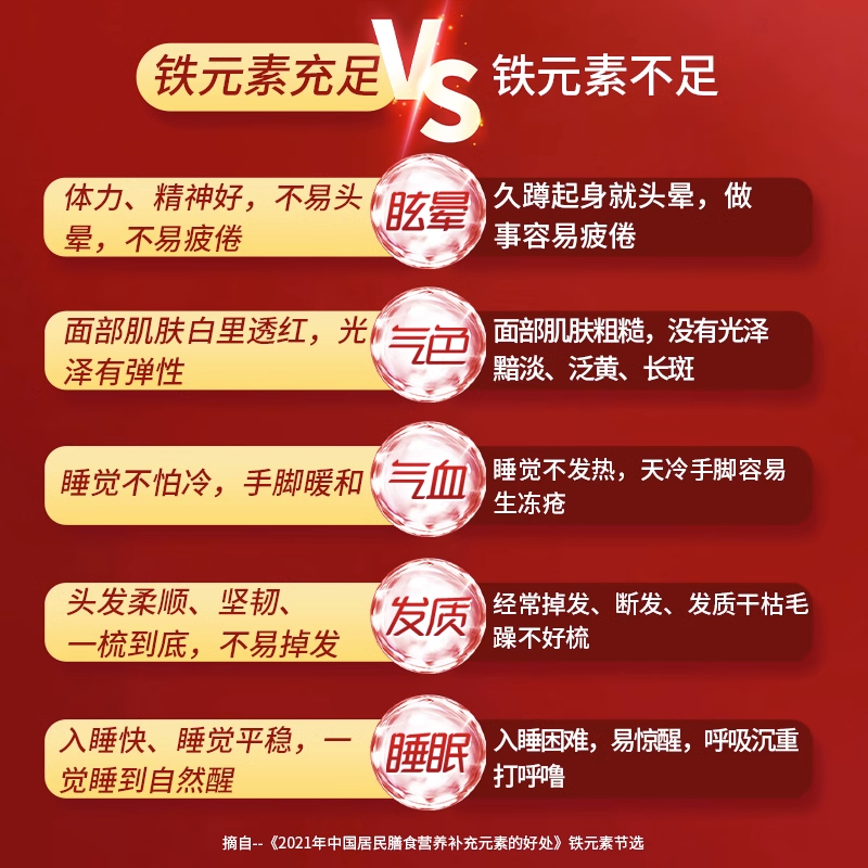 北京同仁堂玫瑰红生血胶囊补血补气女人贫血改善调理女性贫血60粒高清大图