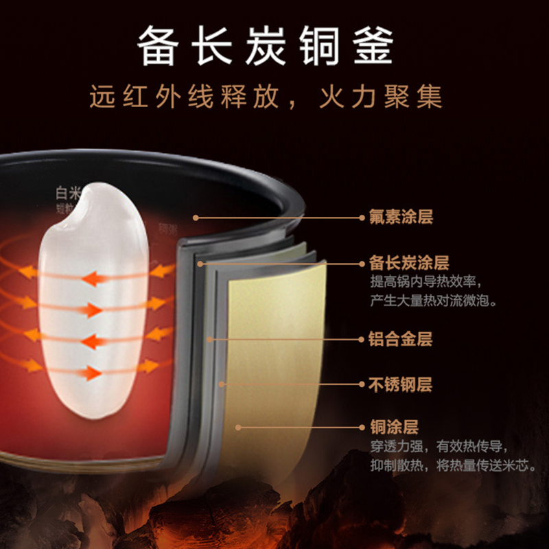 松下(Panasonic)家用智能电饭煲IH电磁加热4L大容量电饭锅 SR-L15H8 备长炭内锅
