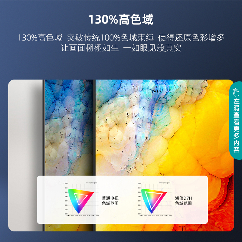 海信(Hisense)65英寸 120Hz高刷 130%高色域 远场语音 3+64GB 65D7H 海信120Hz高刷新