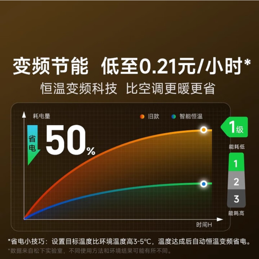 松下石墨烯速热踢脚线A215BCW高清大图