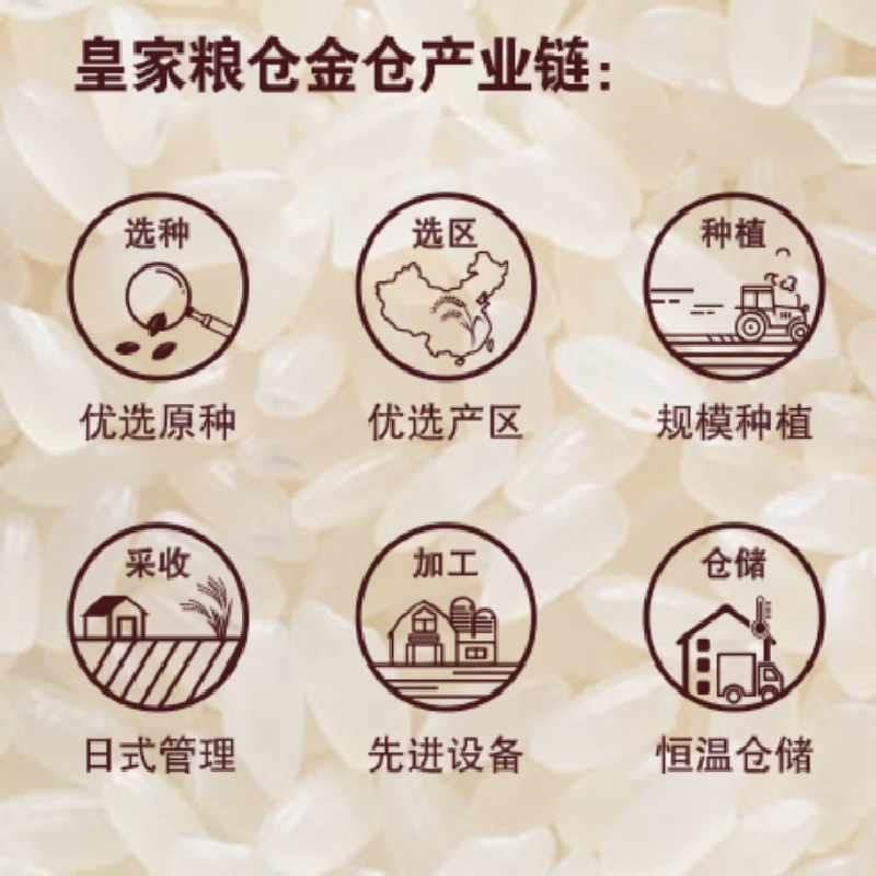 皇家粮仓稻香米5KG高清大图