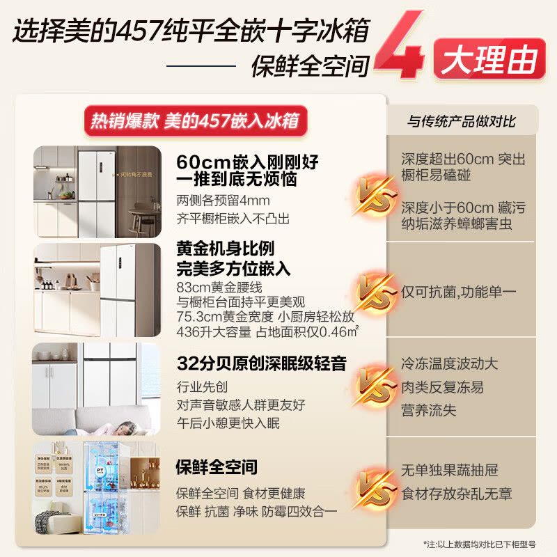 美的(Midea)M60系列457超薄全嵌十字双开四开门家用电冰箱MR-457WUSPZE白底部散热一级无霜国补图片