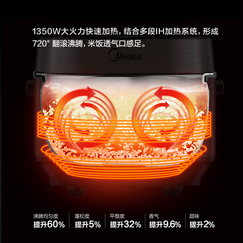 美的电饭煲MB-DHZ4001XM一锅两煮 4L智能预约 舞动IH电磁加热电饭锅 不粘涂层内胆 WIFI控制 电极智慧眼