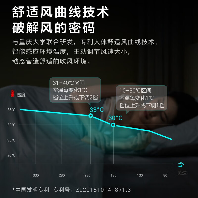 美的(Midea)“智能语音操控”无叶风扇电风扇京东小家智能生态遥控感温家用轻音母婴扇定时塔扇AMS150E-PB高清大图