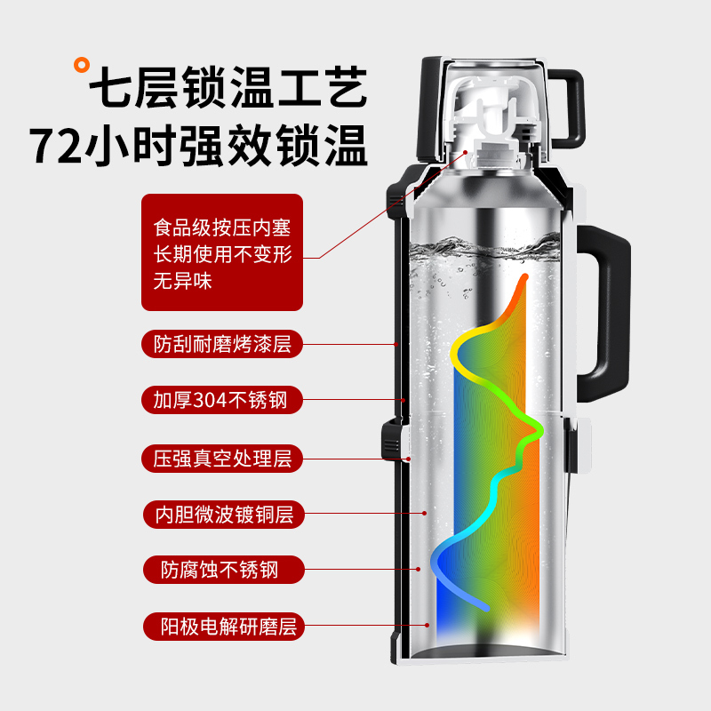 荣事达(Royalstar)保温壶家用保温杯大容量新款不锈钢保温瓶户外旅行壶车载热水瓶RB29221005