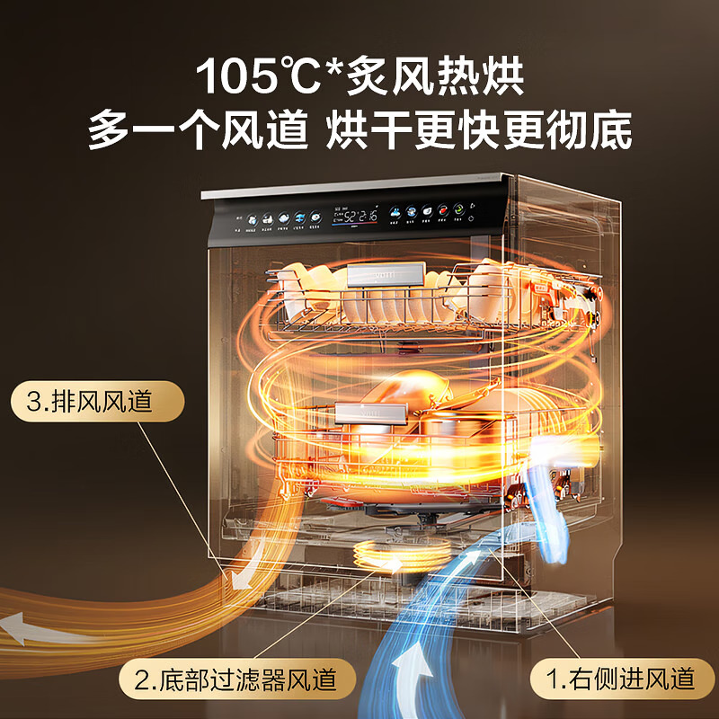 华帝(vatti)[小飞碟Max]18+2套洗碗机嵌入式 双子星D3000Max 家用变频全域洗涤除菌 一级水效高清大图
