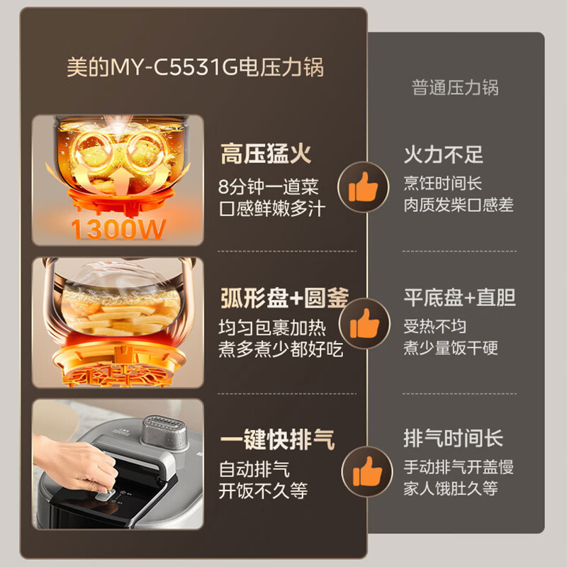 美的(Midea) MY-C5531G 电压力锅 5L 无水焗少盐提鲜电压锅家用高压锅 一锅双内胆智能调压高清大图