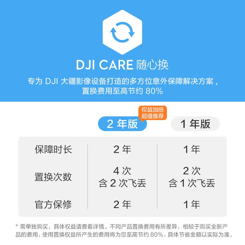 大疆 DJI Air 3S 标准单电套装(普通遥控器)双摄旗舰旅拍无人机 轻型无人机 高清专业全向主动避障航拍高清大图