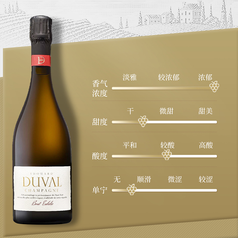 爱德华酒庄蜜语园香槟起泡葡萄酒EDOUARD DUVAL BRUT法国原瓶进口750ml高清大图