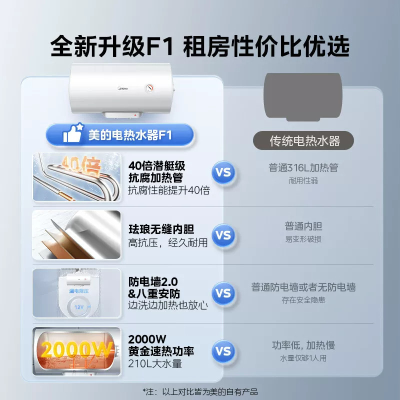 美的电热水器40L储水式单管加热2000W二级能效搪瓷内胆IPX4防水1-2人适用6年质保高清大图