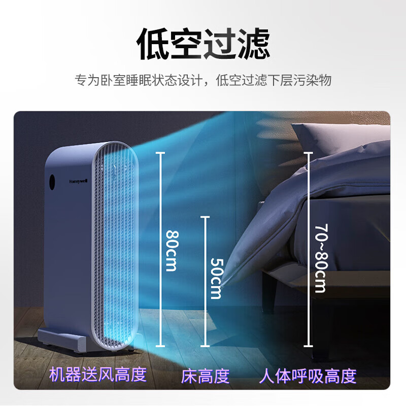 霍尼韦尔(Honeywell) 空气净化器 分解除甲醛 过滤粉尘雾霾 除细菌病毒 KJ420F-P21W高清大图