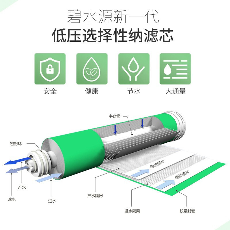 碧水源净水机净水器家用直饮纳滤机D929