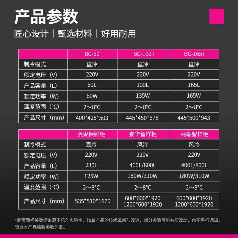 乐创 食品留样柜 幼儿园食堂用学校公司展示柜冷藏饮料水果蔬菜留样保鲜铝合金门双门800升带锁LC-ZSG03