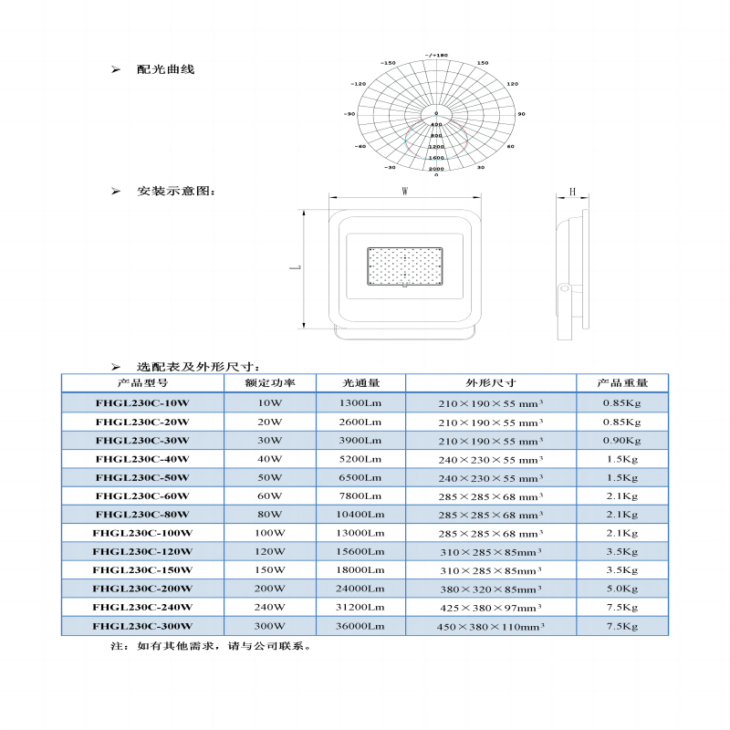非芯赫 LED泛光灯 FHGL230C-20高清大图