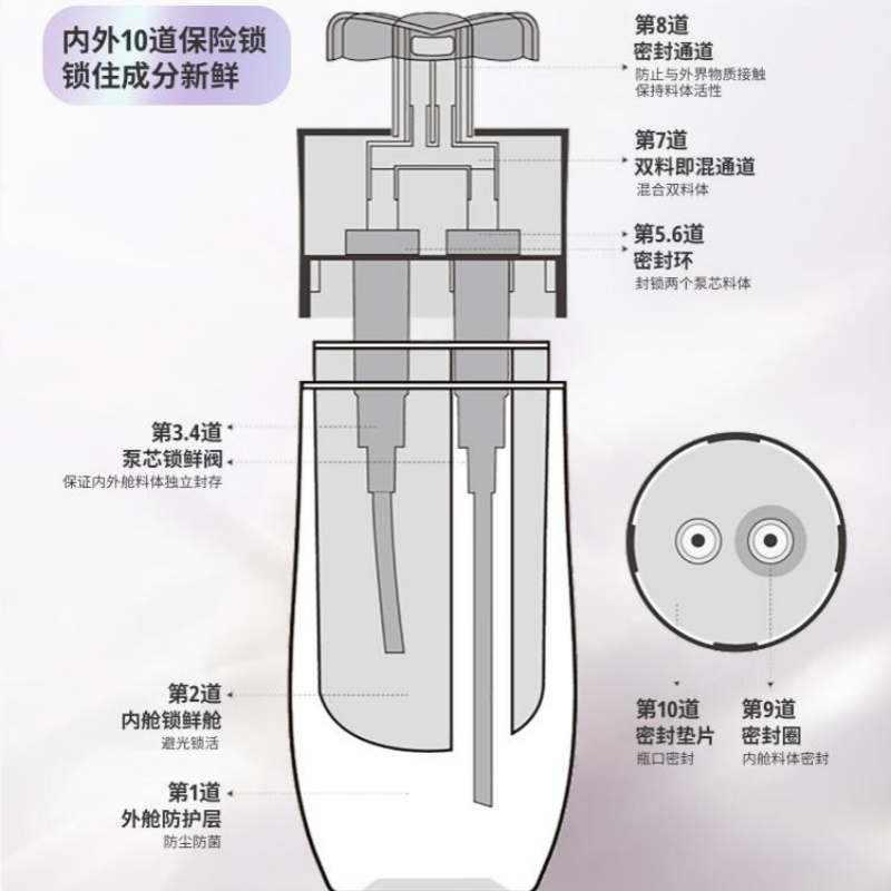 蔻斯汀Kustie负离子直发梳直发夹板顺滑不伤发便携造型美发工具蔻斯汀(Kustie)Kustie 姜花双舱洗发水500高清大图