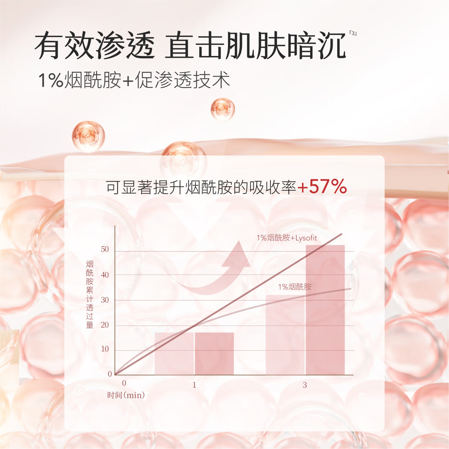 半亩花田热巴同款冰淇淋身体磨砂膏去角质保湿滋润沐浴全身女茉莉250g高清大图