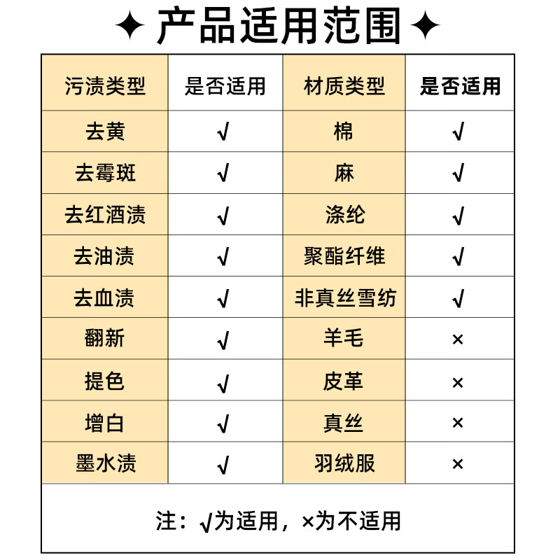 植护 炫彩去渍 爆炸盐 1kg /桶高清大图