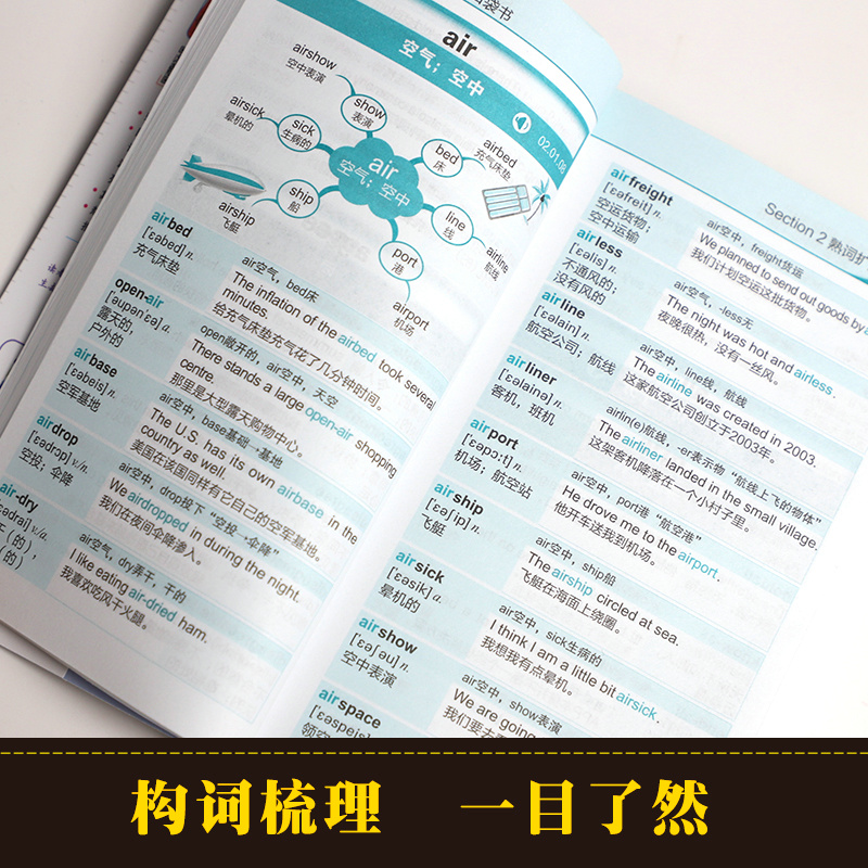 [醉染正版]格林定律单词记忆法正版思维导图超强串记英语单词口袋书英语单词快速记忆法词根词缀背单词英语单词记背神器初高中英高清大图