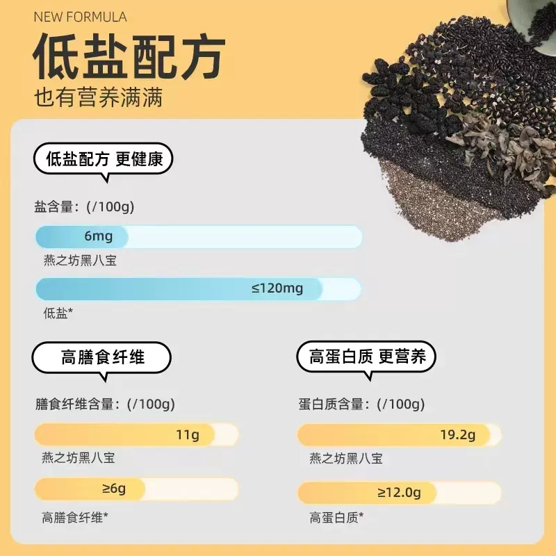 燕之坊黑八宝芝麻糊黑豆枸杞饱腹高纤维高蛋白营养早餐代餐粉 450g*2罐高清大图