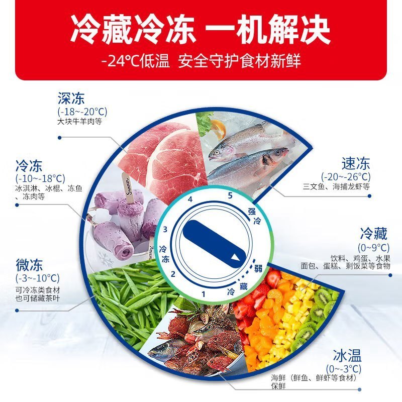 星星(XINGX)BD/BC-618GD冰柜618升商用卧式大冷柜 冷藏冷冻转换商用保鲜设备 雪糕冰冻柜急冻速冻大冰柜高清大图