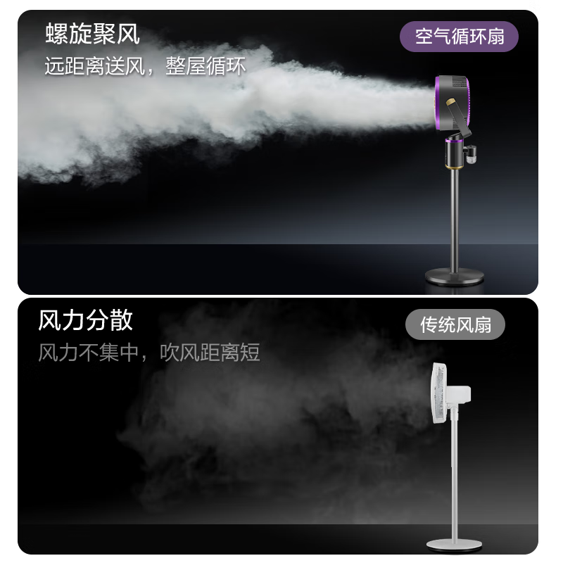 美的智能直流变频落地扇KJFA10暖风大角度摇头送风健康家居家电 FGA24SLW高清大图
