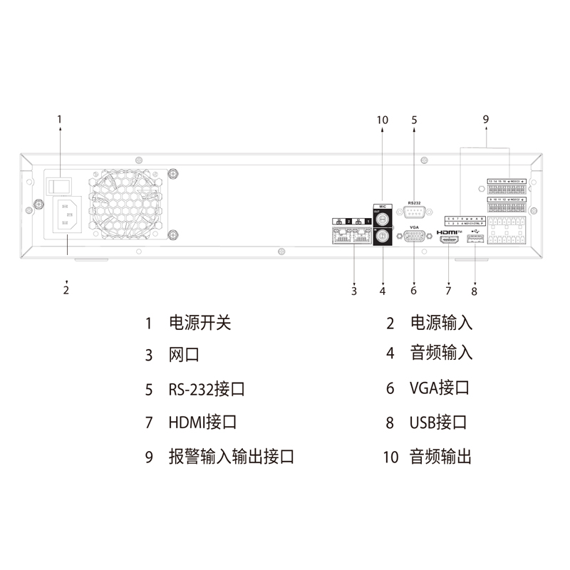 大华(dahua)DH-NVR4832-4KS2/NTYA 32路8盘位 4K 录像机 黑色高清大图
