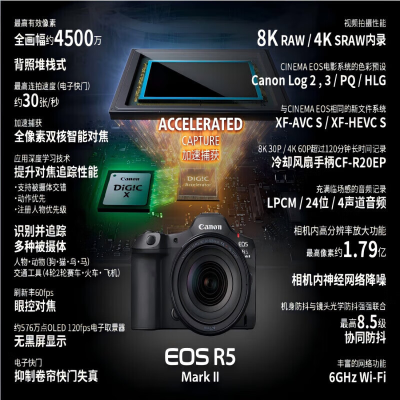 佳能(Canon)EOS R5 Mark II L级24-105标准镜头套装高清大图