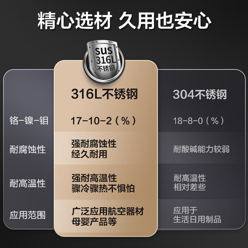 苏泊尔(SUPOR)电水壶1.7L容量316L不锈钢机身1500W大火力多段调温显影控温SW-17S61A高清大图
