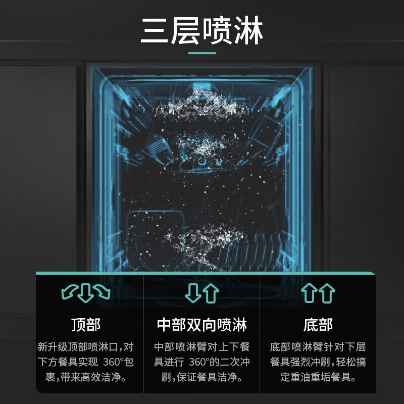 西门子SJ235B00JC洗消烘一体除菌全自动独嵌两用12套即时洗 独嵌两用 强效水冷凝蒸饭柜高清大图