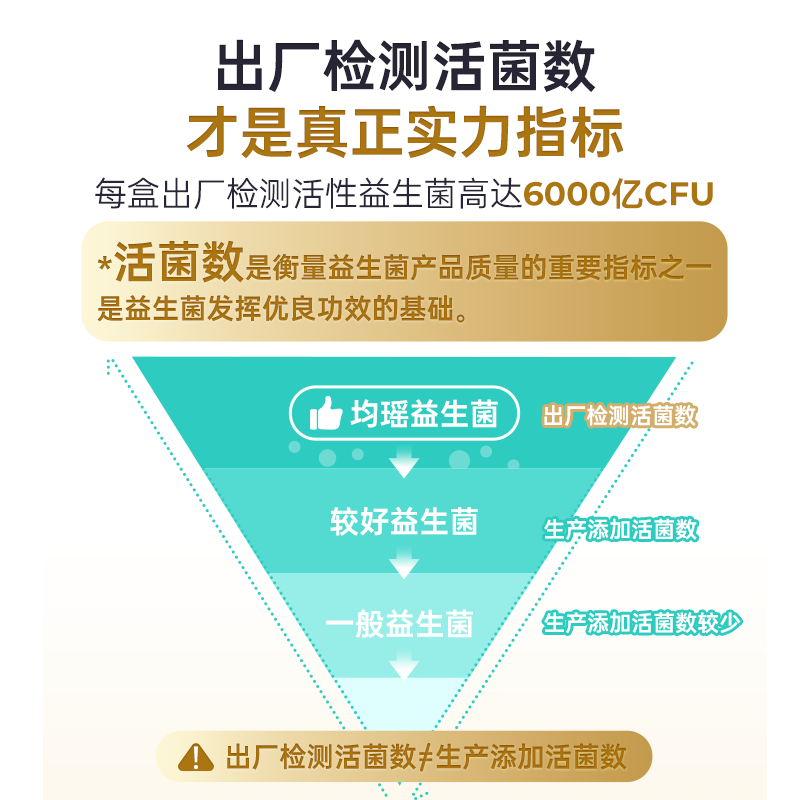 均瑶UE君益生菌颗粒固体饮料2g*20袋/盒 6000亿CFU