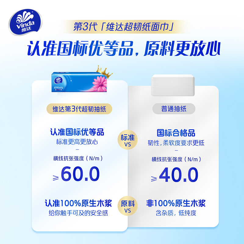 维达超韧抽纸3层M码100抽24包卫生纸 家用实惠装餐巾纸面巾纸卫生纸纸巾(整箱销售)(新旧包装交替发货)高清大图