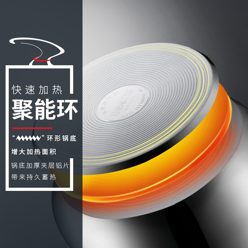 苏泊尔(SUPOR)三层复合底汤锅 不锈钢汤锅奶锅可立盖煮面煮粥锅电磁炉燃气可用高清大图