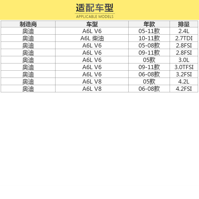 马勒(MAHLE)空气滤LX1006/21适配05-11款奥迪A6L (底盘C6)