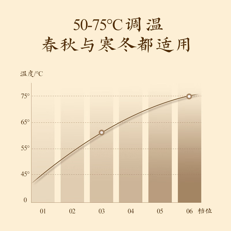 科爱元素 360披肩海盐热敷包粗盐袋子 艾灸电加热护肩保暖肩周炎热肩颈肩膀腰部膝盖关节暖背神器 送爸妈礼物高清大图