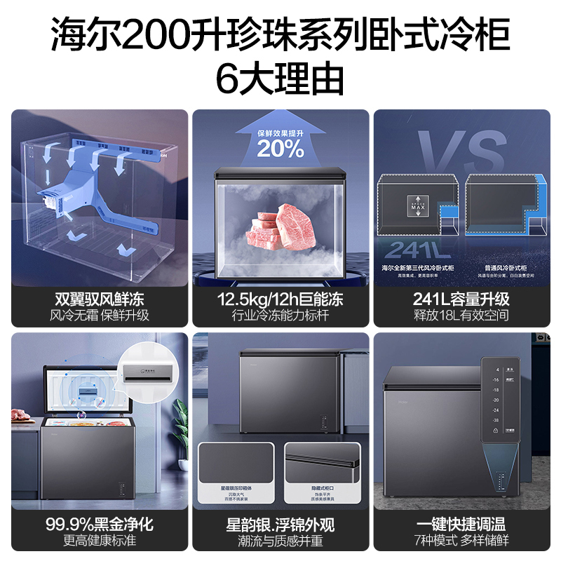 海尔风冷无霜零下38度超低温一级节能冷藏冷冻切换卧式柜241升电子控温钢板BC/BD-241WGHESM高清大图