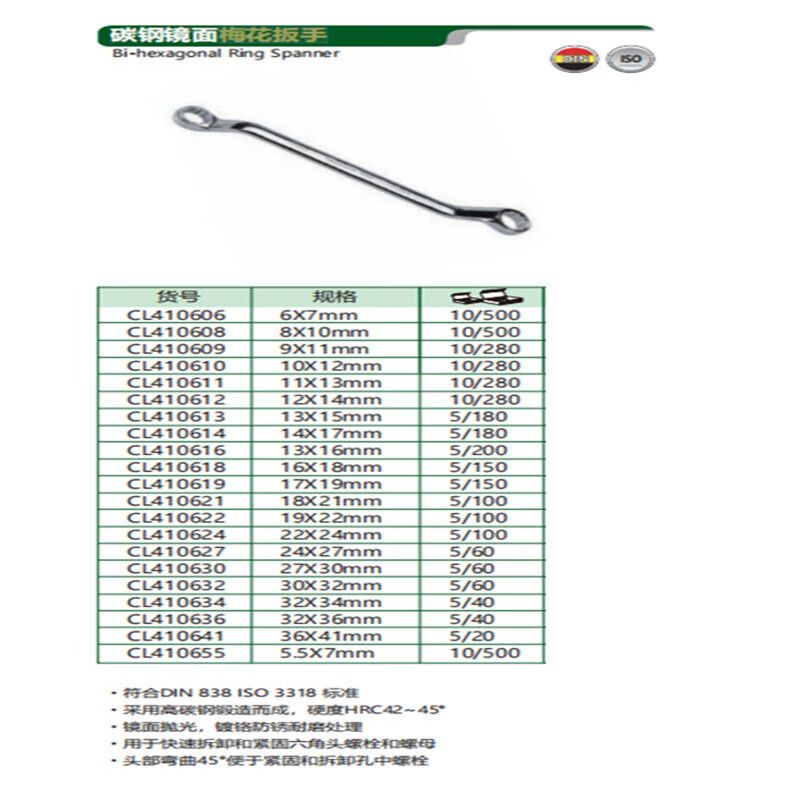 CHANGLU/长鹿 碳钢镜面梅花扳手 410614 14×17mm 1支高清大图