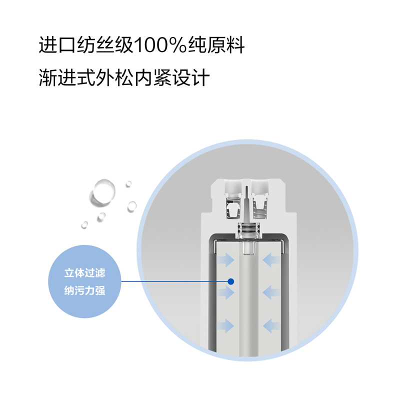溢泰康富乐净水器100ab6反渗透直饮滤芯原装1号PP滤芯+2号CB滤芯高清大图