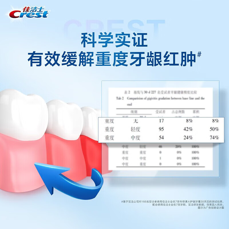 佳洁士专研牙膏120g高清大图