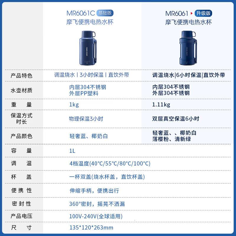 摩飞电器电热水壶便携式烧水壶烧水杯旅行热水壶不锈钢大容量水壶户外露营MR6061C1L轻奢蓝