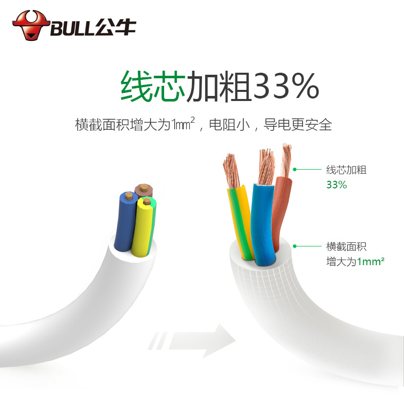 [1米]4插-A140 两脚插头 插座排插带线0.5/1/1.5米超短插线板插排一米插板短线usb插