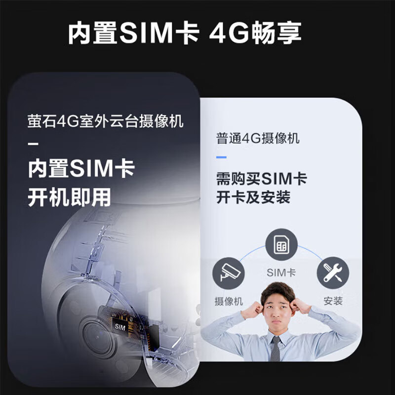 萤石(EZVIZ) 室外网络摄像机 CTQ8H-4G CQ系列摄像头家用监控室内云台机手机远程高清大图