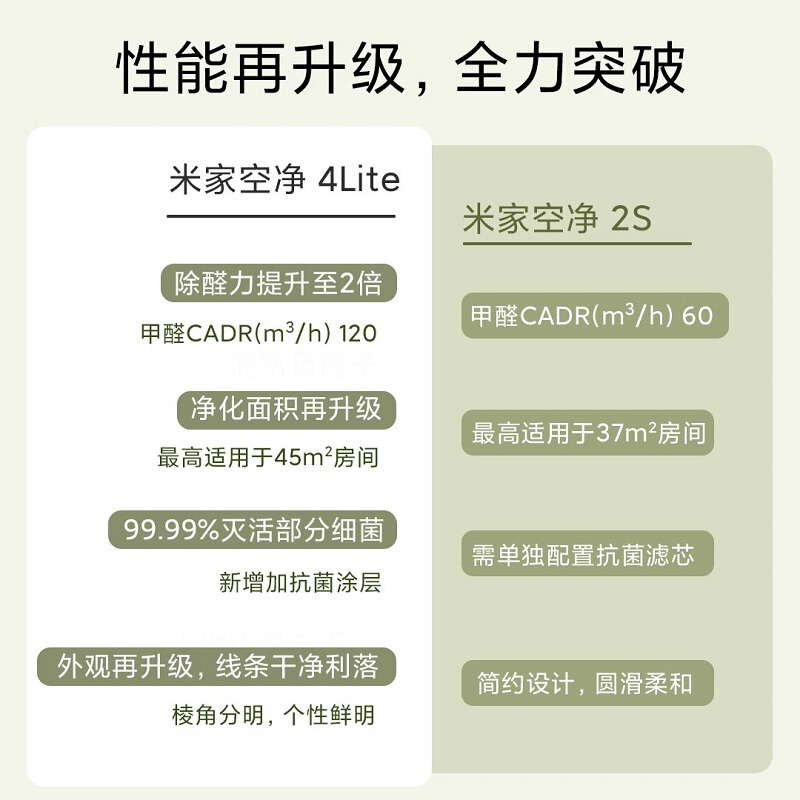 [官方旗舰店]小米空气净化器4lite 除甲醛除菌除异味2S升级款 家用 除雾霾PM2.5 轻音设计