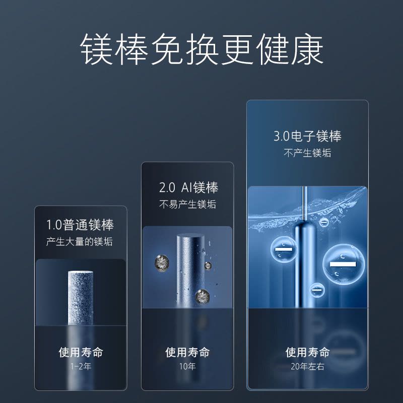 法迪欧电热水器F60-C32TN1图片